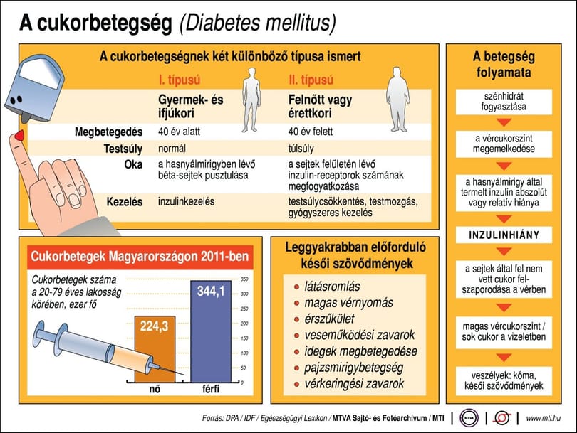 Rejtélyesen megugrott a cukorbeteg gyerekek száma