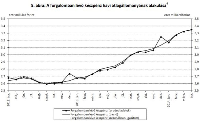 Magyarország, a készpénzmennyország