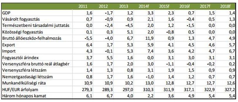 A 2012-eshez hasonló megszorítások jöhetnek