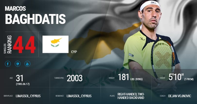 Meccs alatt mobilozott egy teniszező a US Openen