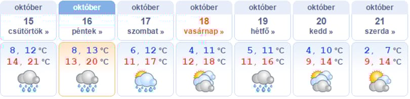 Marad a szürke, de nem túl hideg idő