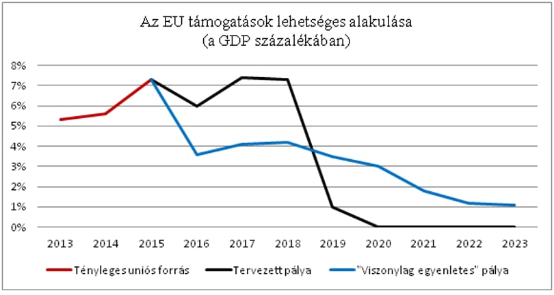 Magyarország sürgősségi osztályon