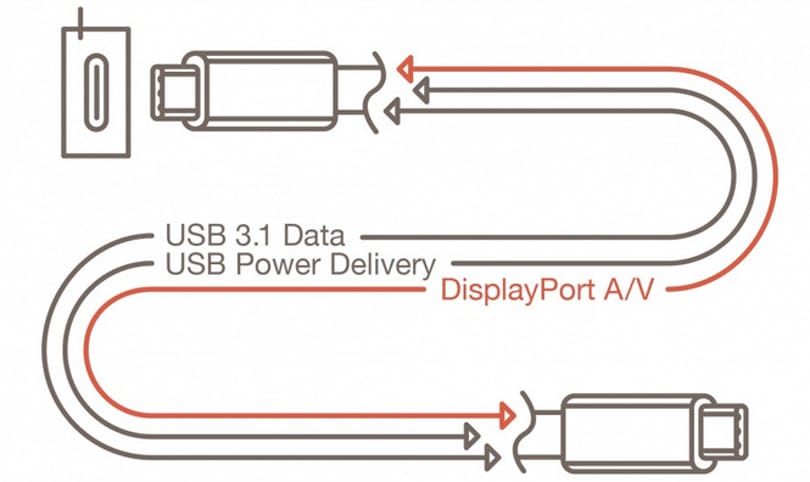 Használ USB kábelt? Ilyeneket tud az újfajta