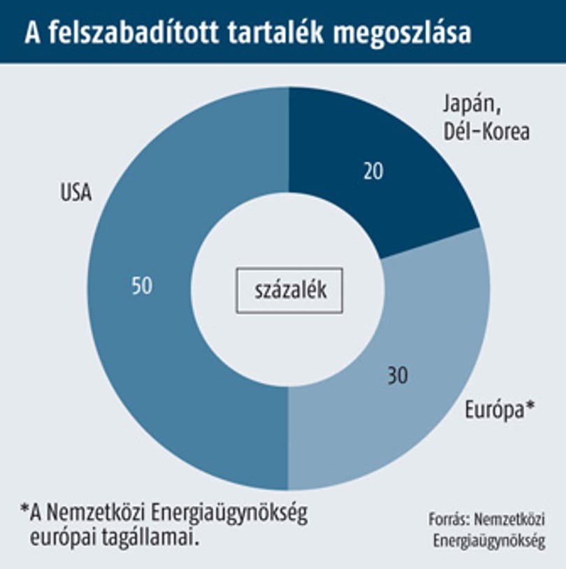 Szerepcsere