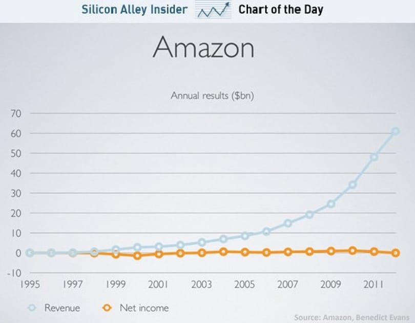 Nagyot szólhat az Amazon