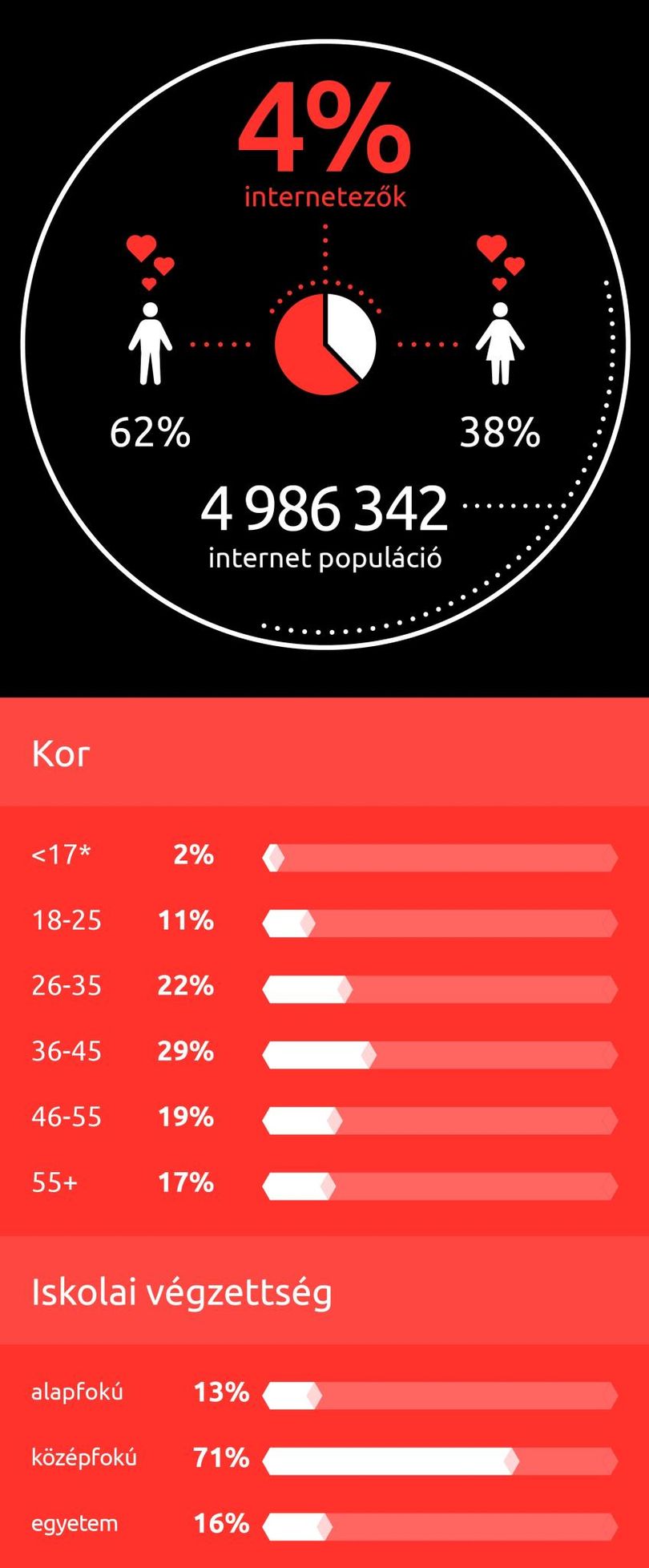 Na de ki randizik a neten?