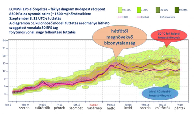 Akár 30 fok is lehet egy hét múlva – térképek