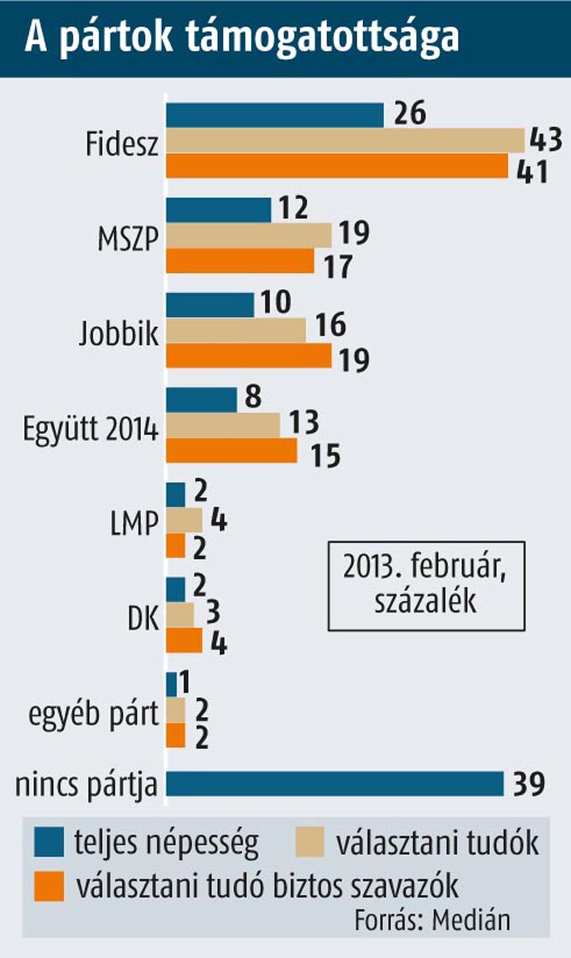 Medián: ezt gondolják az emberek Orbán szlogenjéről 