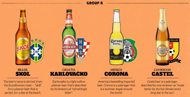Íme a vébé legnépszerűbb sörei – csoportbeosztásban