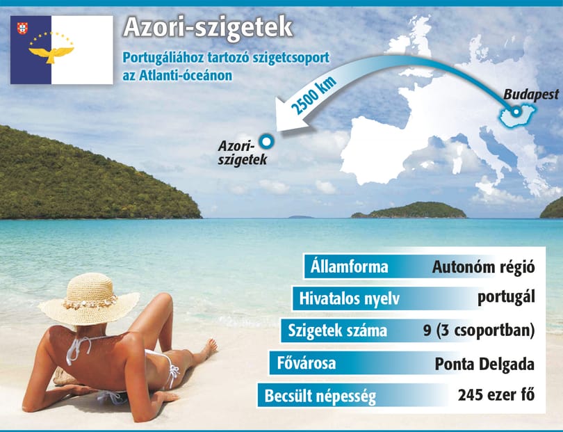 Azori-szigetek: feleségét is vitte a fideszes közgyűlés elnöke
