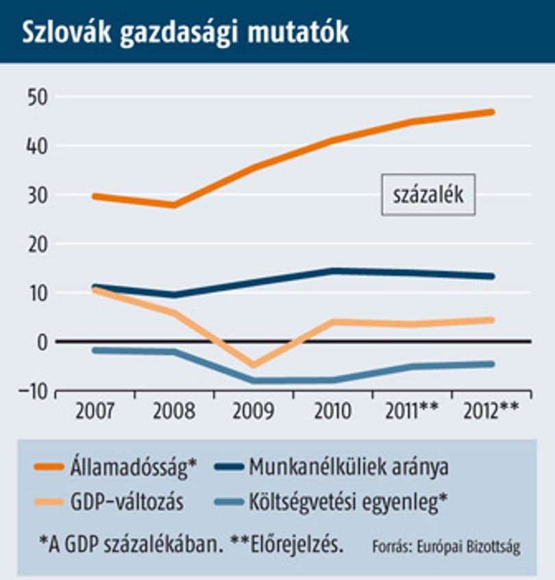 Gyenge négyes