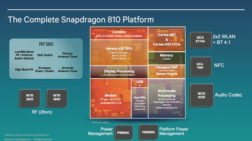 Készüljön: több mint 60 új eszköz jön a Snapdragon 810-zel