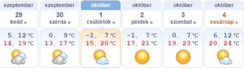 A héten már mínuszok is jöhetnek - mutatjuk