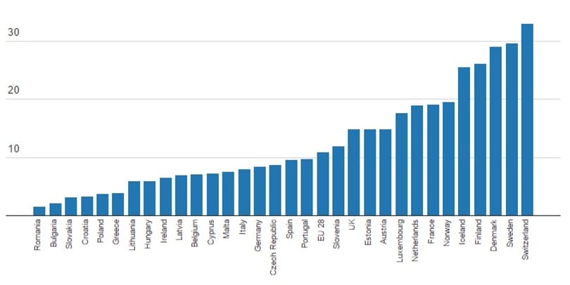 Négy figyelmeztető ábra: veszélyben Európa és Magyarország gazdasága