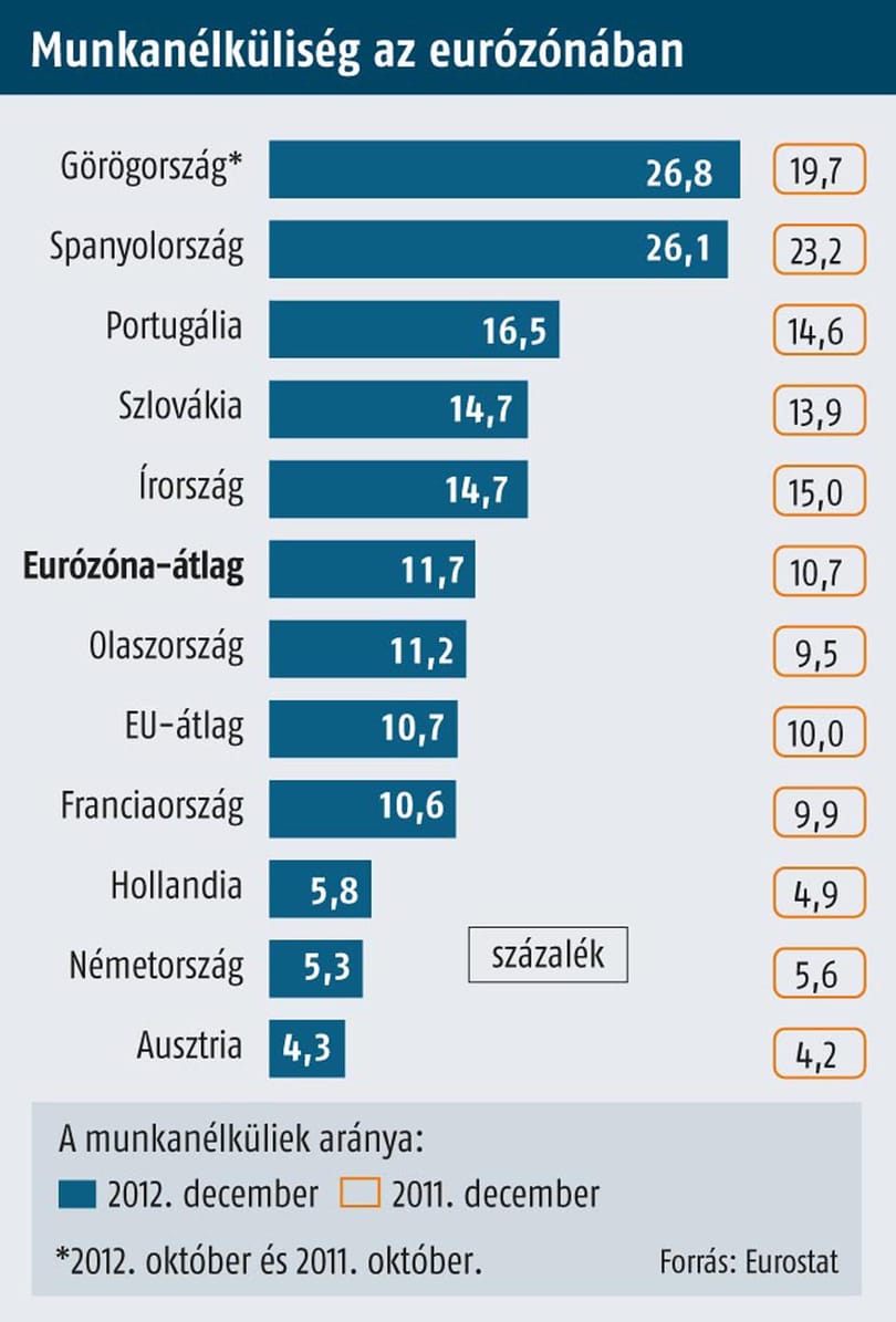 Osztozkodnak