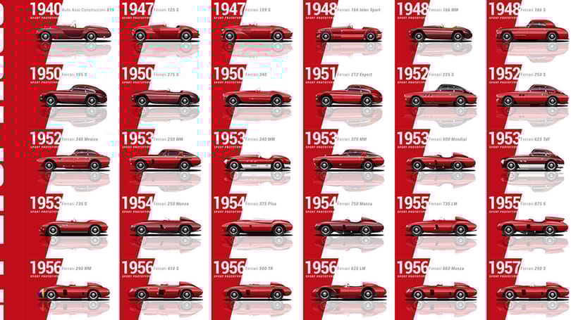 4 perces videóban az összes Ferrari, ami valaha készült