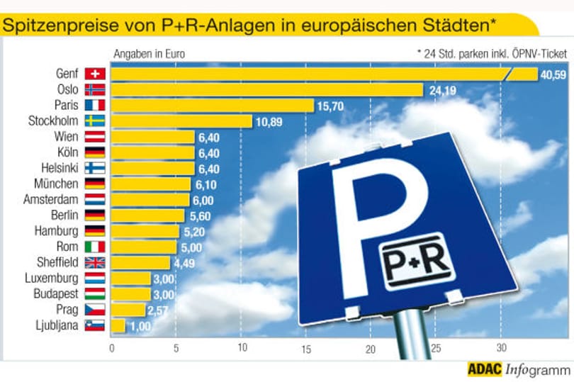 Parkoljon le Kelenföldön és menjen metróval a városba!
