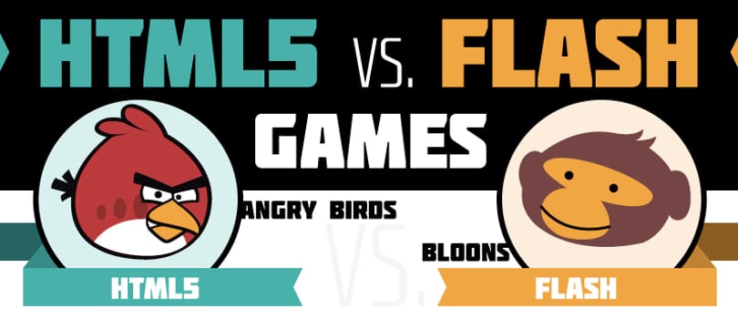 Így áll a HTML5 és az Adobe Flash harca [infografika]