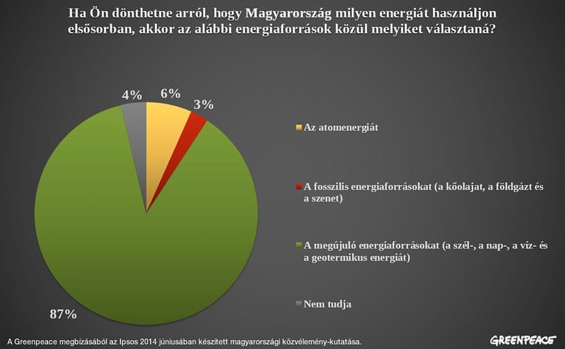 Valójában utáljuk a paksi bővítést