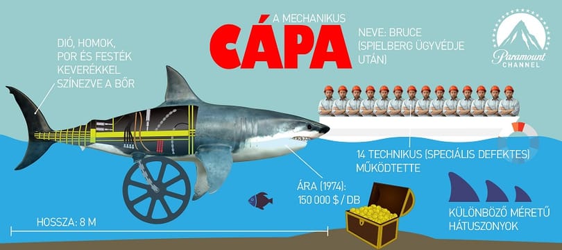 Spielberg-filmekkel lesz teli az október