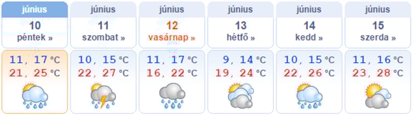 Esős, borongós hétvége jön