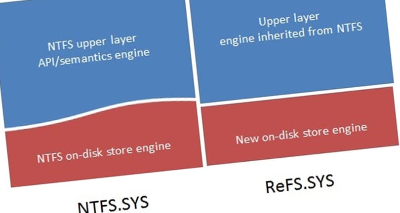 Az első részletek a Windows 8 új fájlrendszeréről