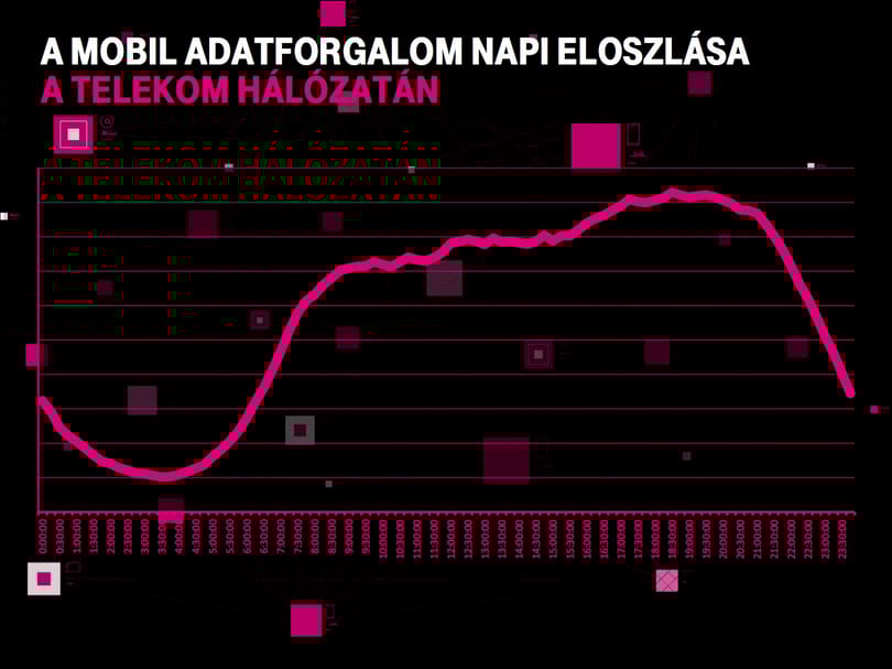 Ha jobban akar aludni, nézzen rá erre a grafikonra, aztán fogadja meg a tanácsunkat