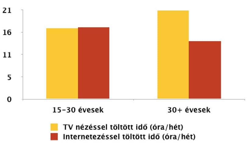 Kettészakadt a netezők tábora
