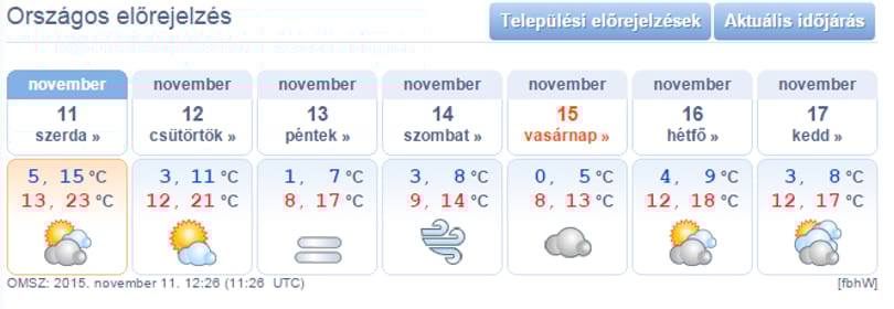 Most az tűnik valószínűnek, hogy idén elmarad a tél