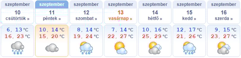 Egy esős nap után jön a vénasszonyok nyara