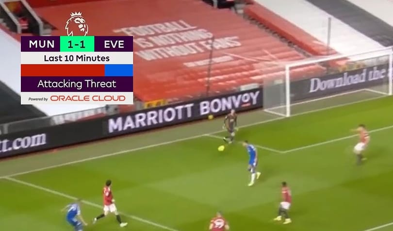 Az Oracle okossága a Premier League-meccsek közben megmondja, jó eséllyel ki fog nyerni
