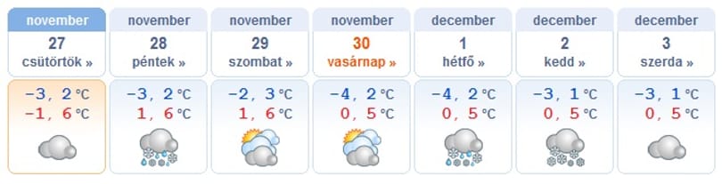 Havas eső, havazás jöhet, lesz, ahol egész nap fagyhat