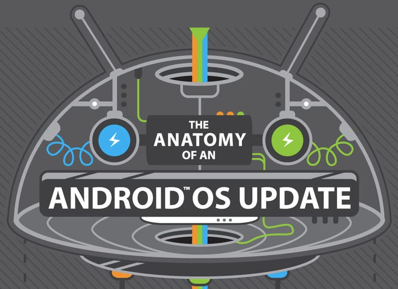 Így frissülnek az Android-mobilok