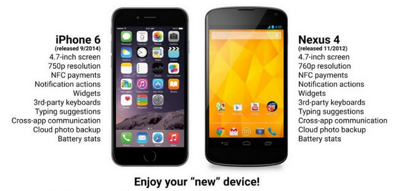iPhone 6-ot szeretne? Akkor üdvözöljük 2012-ben