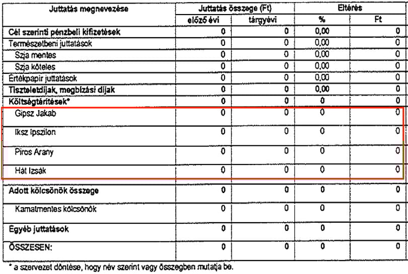Manipuláció, ja nem: tévedés – megszólalt Gipsz Jakab és Hát Izsák főnöke