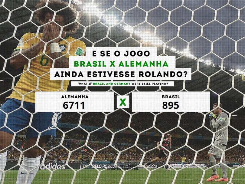 Németország - Brazília: 6711 – 895