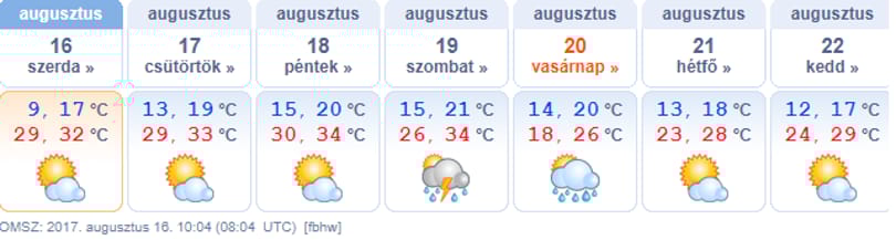 Kánikulába csap át a hűs reggel