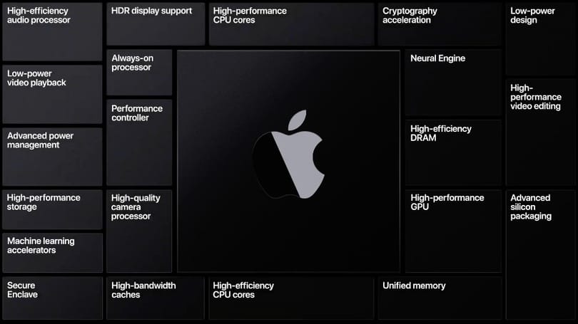 Nagy üzlet lehet, ha összejön: a Samsung és az Intel is Apple-processzort gyártana