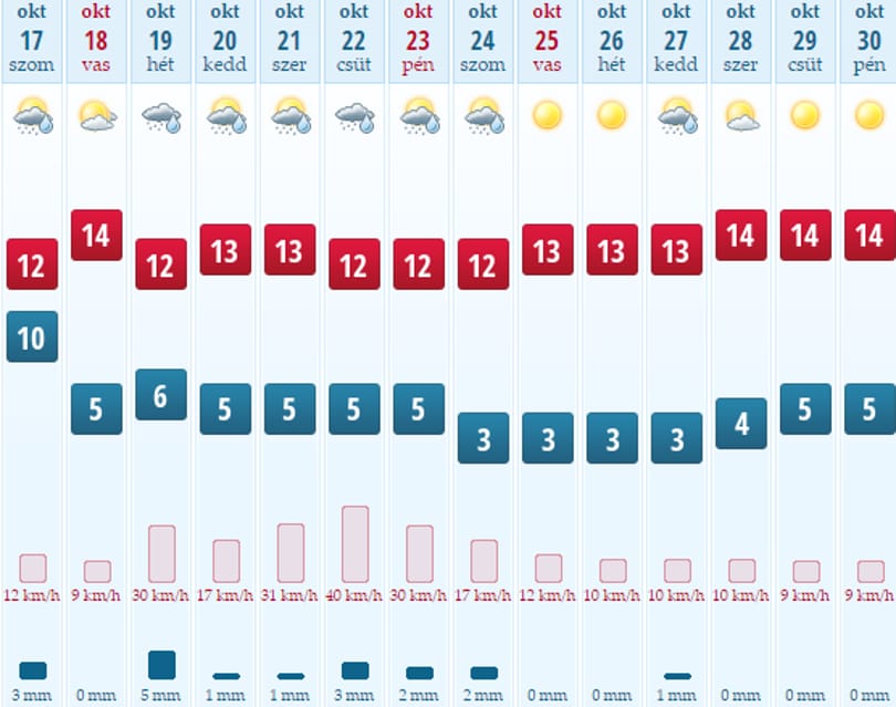 Figyelem, a hétvége nyomokban napsütést tartalmazhat!