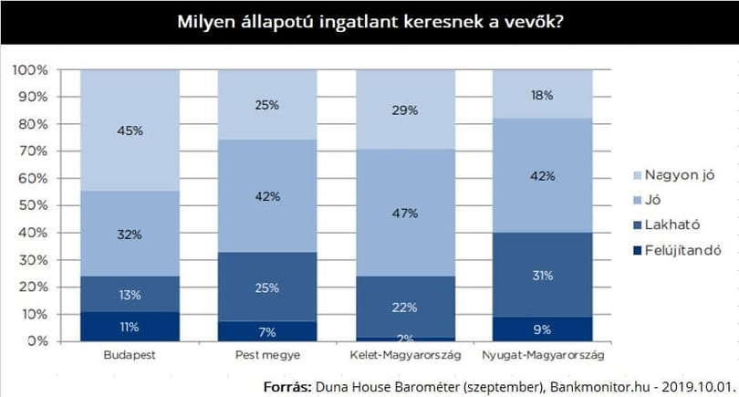 Áron alul venne ingatlant? Így lehet könnyen befutó