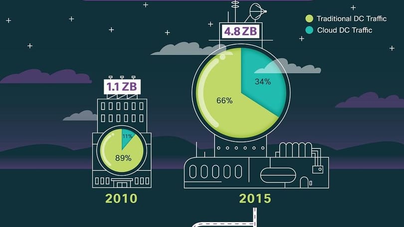 2015-re hihetetlen nagyságú felhőforgalom várható [angol nyelvű videóval]