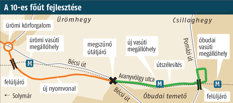 Kipróbáltuk az 10-es út új szakaszát