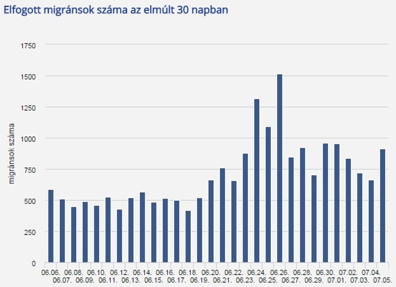 Kisokossal a kezükben szállnak rá a rendőrök a menekültekre
