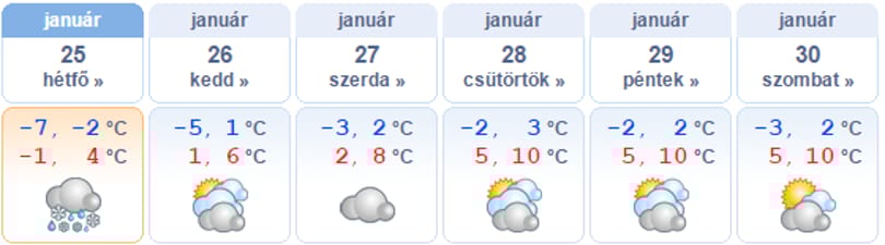 Melegszik kicsit az idő, nagy havazás egyelőre nem lesz