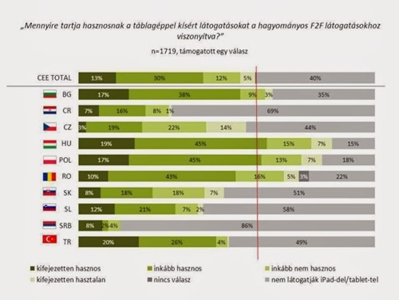 Bejön a magyar orvosoknak a tablet