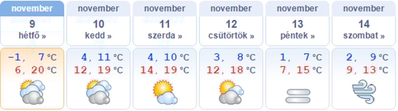 Pár napig marad még a novemberi tavasz