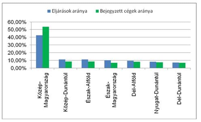Magyarország: Megugró fizetésképtelenség