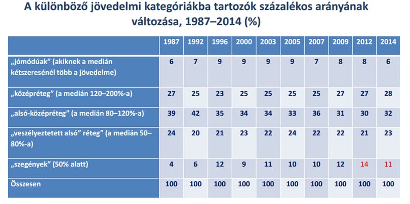 Tudta, hogy jobban él, mint két éve?
