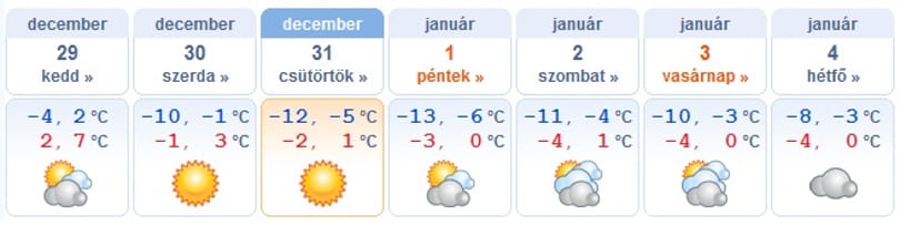 Szilveszterkor -12 fok is lehet - térképek