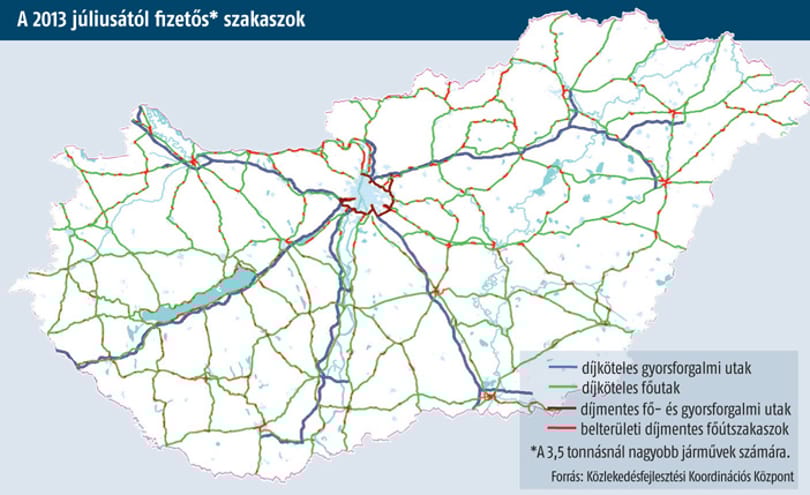 Pályázat az e-útdíjrendszerre: tötyörgés és száguldás